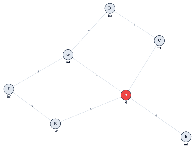 BFS shortest path
