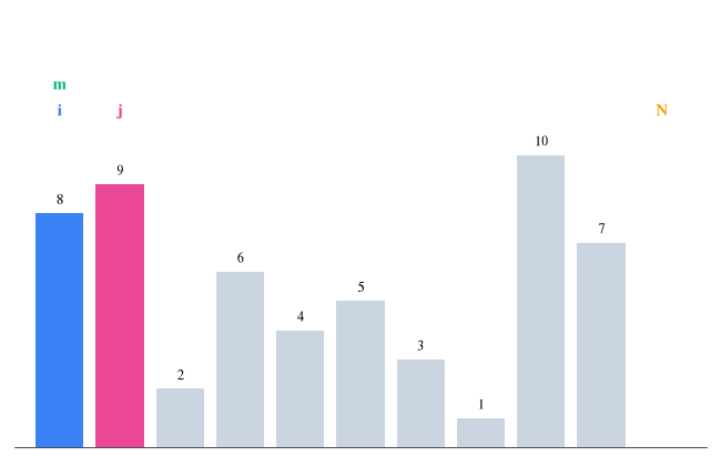 Selection sort