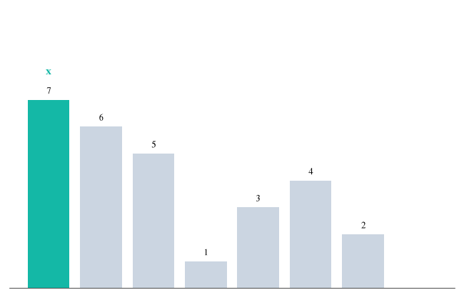 Heap search